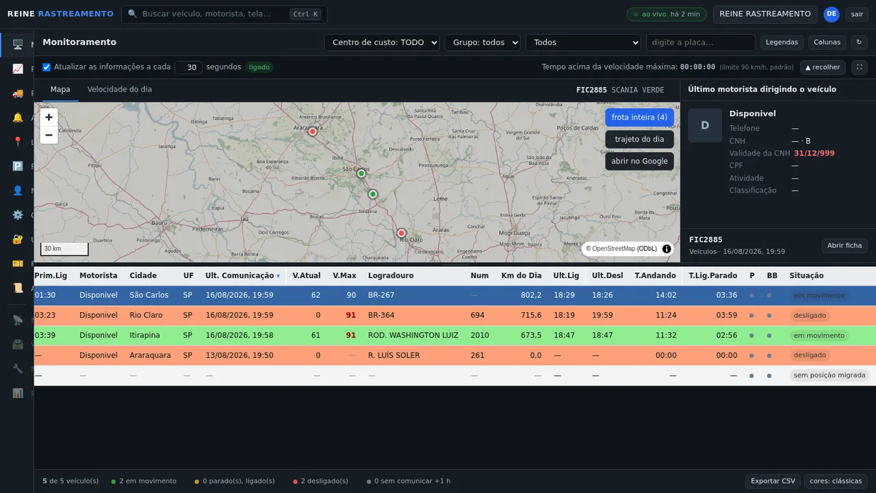 Tela de monitoramento da frota: mapa com os veículos, grade com uma linha por veículo, semáforo de cores, endereço e velocidade de cada um.